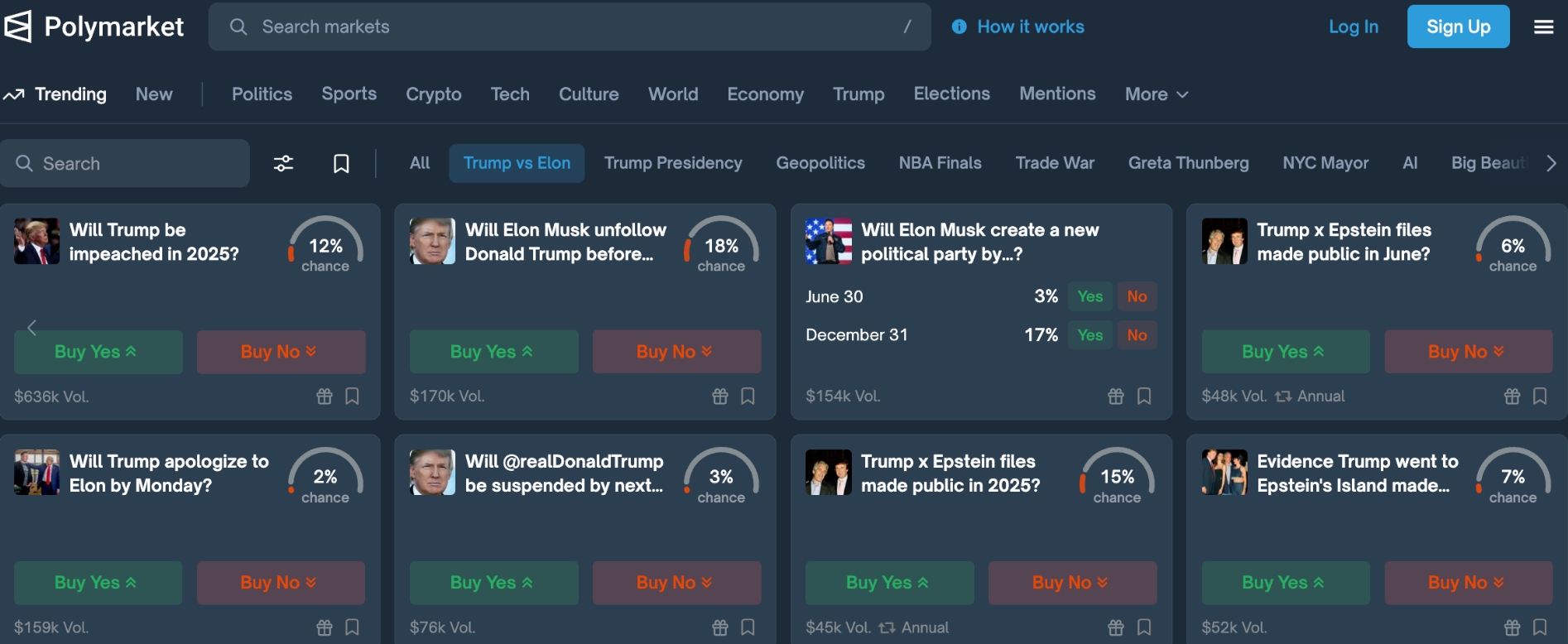 Ставки из категории Trump vs Elon на Polymarket. Источник: Polymarket