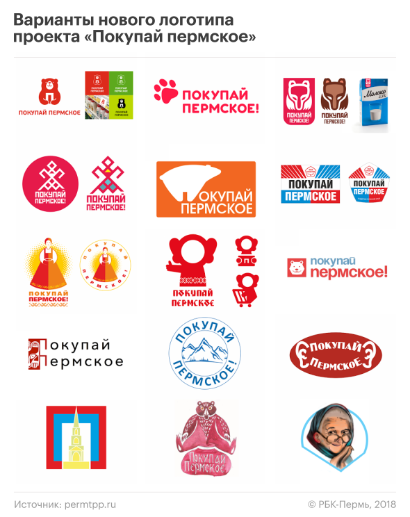 На сайте ТПП размещены 128 логотипов «Покупай пермское» 2.0