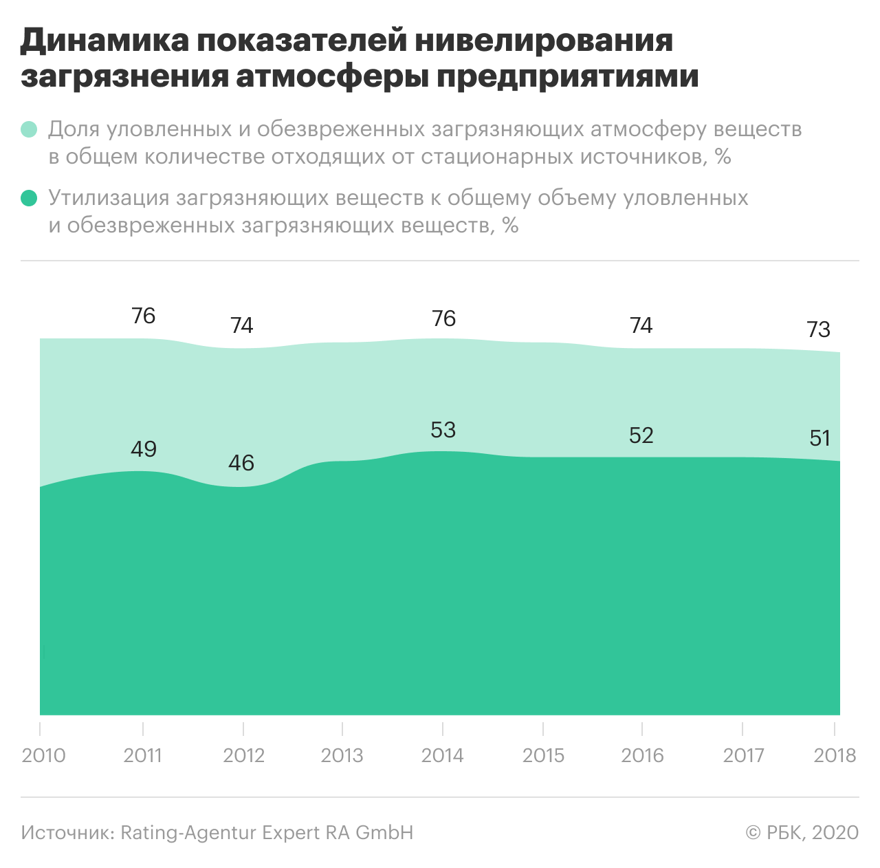 рейтинг экологии областей россии