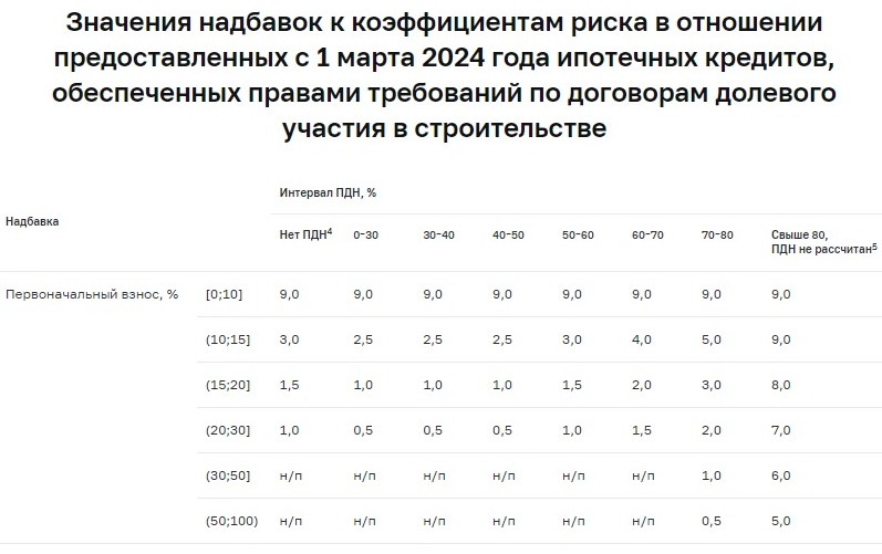 Экспресс займ без отказа