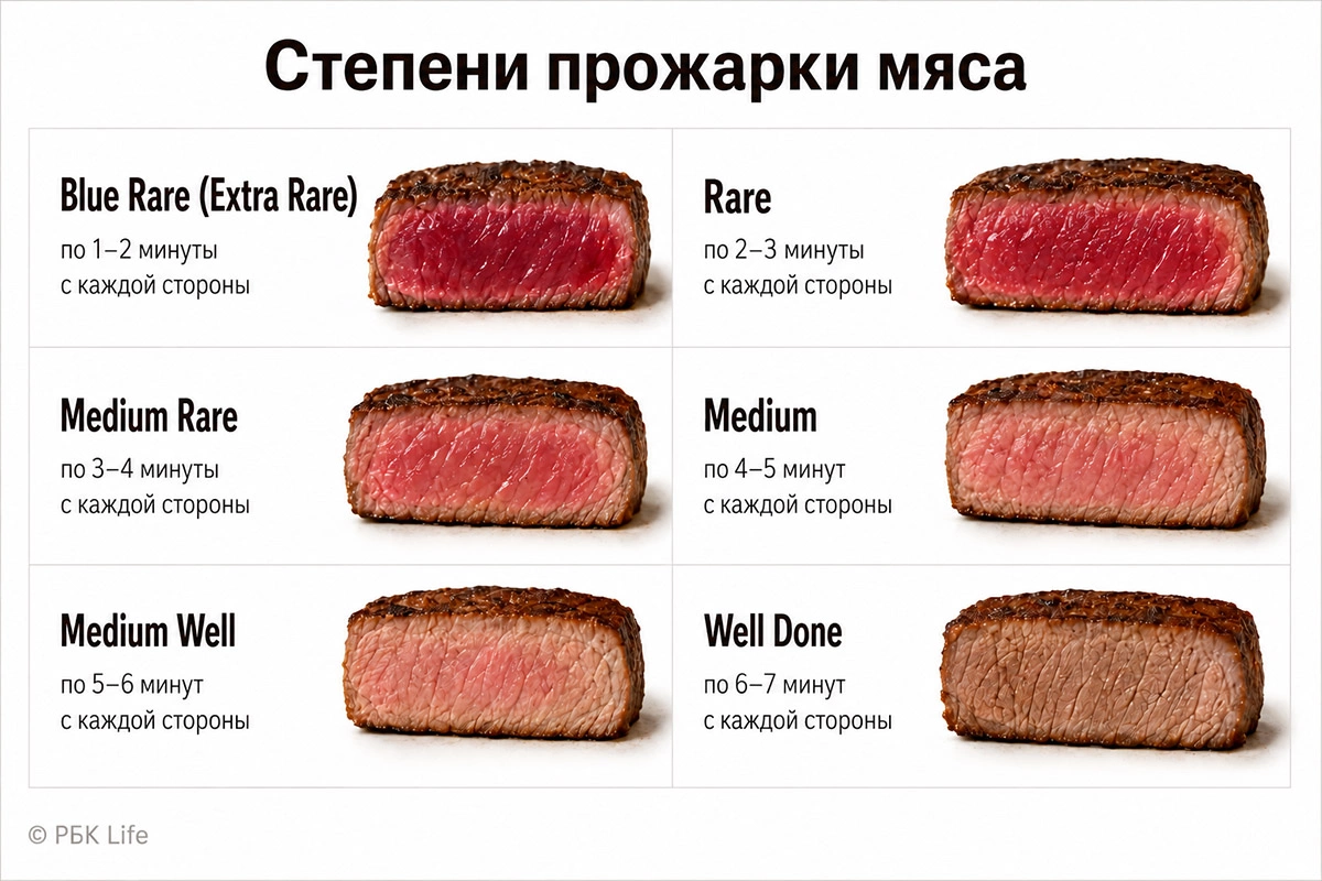 Сколько минут жарить мясо