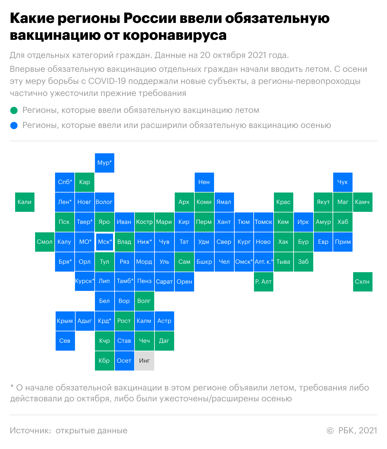 Доля сторонников обязательной вакцинации за полгода выросла почти вдвое