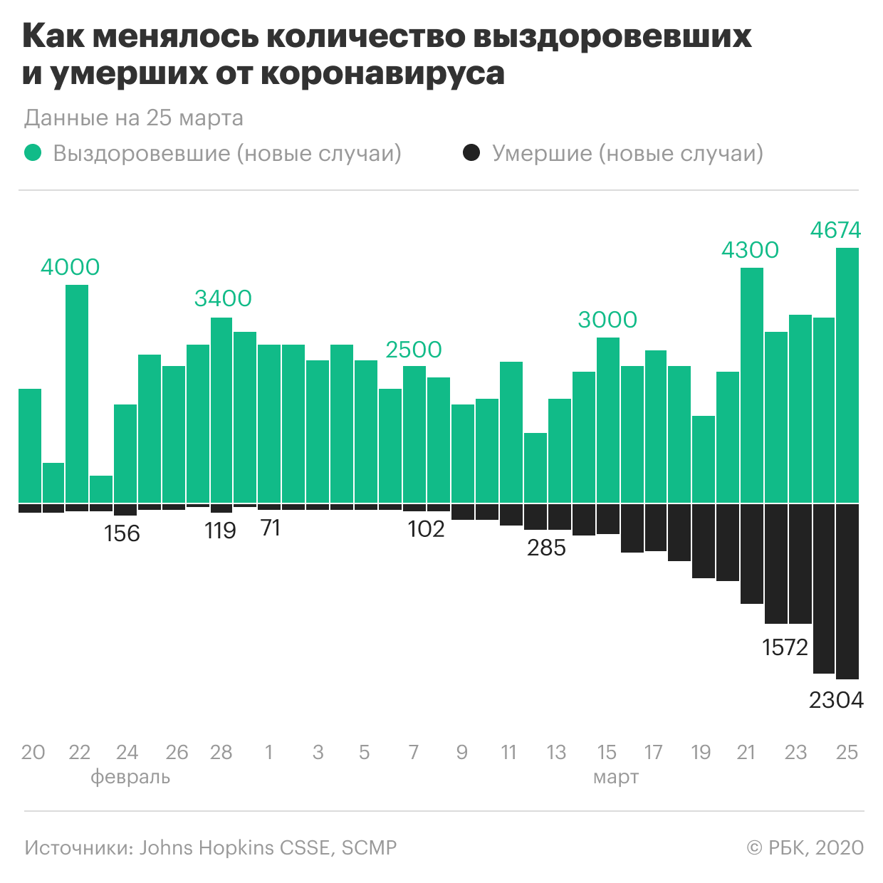 Сколько смертей в москве. Сколько смертей в москве. Сколько смертей в москве. Статистика смертности по месяцам. Сколько смертей в москве.