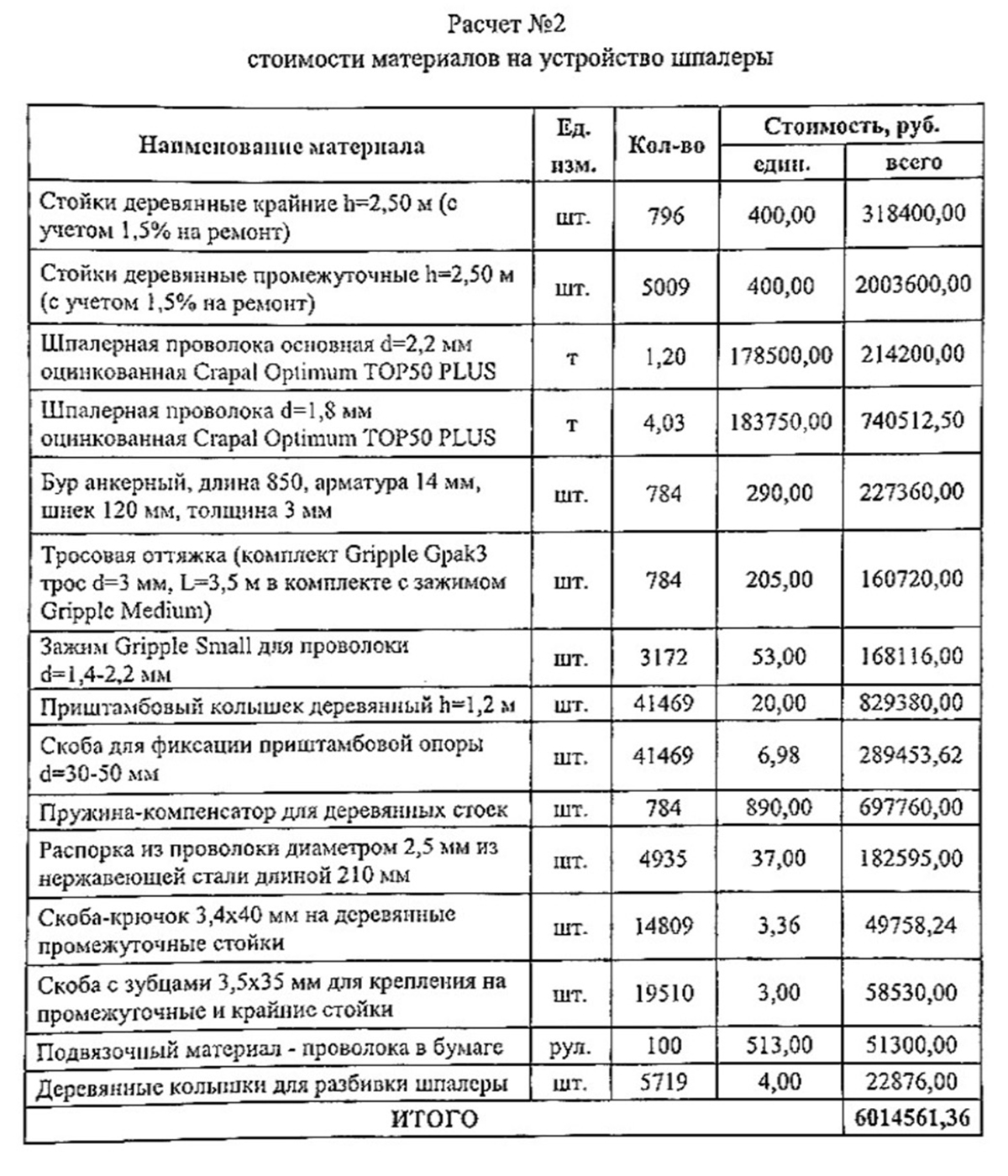 Записки винодела. Эпизод 23