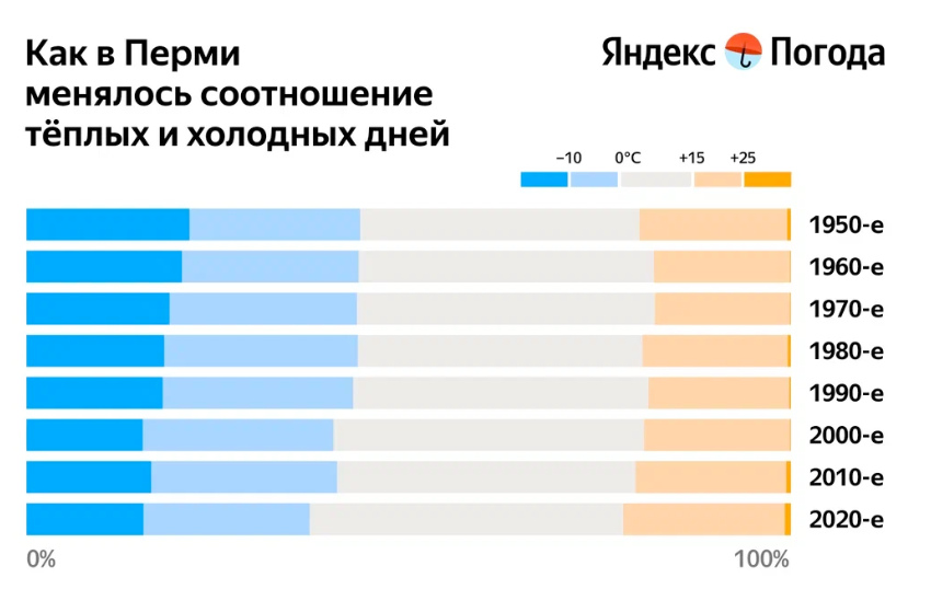 Фото: Яндекс Погода