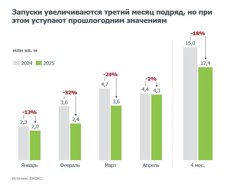 Фото: «Дом.РФ»