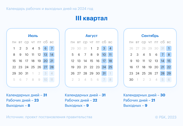 Производственный календарь на 2024 год: утвержденные праздники и выходные |  РБК Life