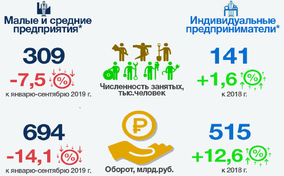 Малый и средний бизнес в Республике Башкортостан