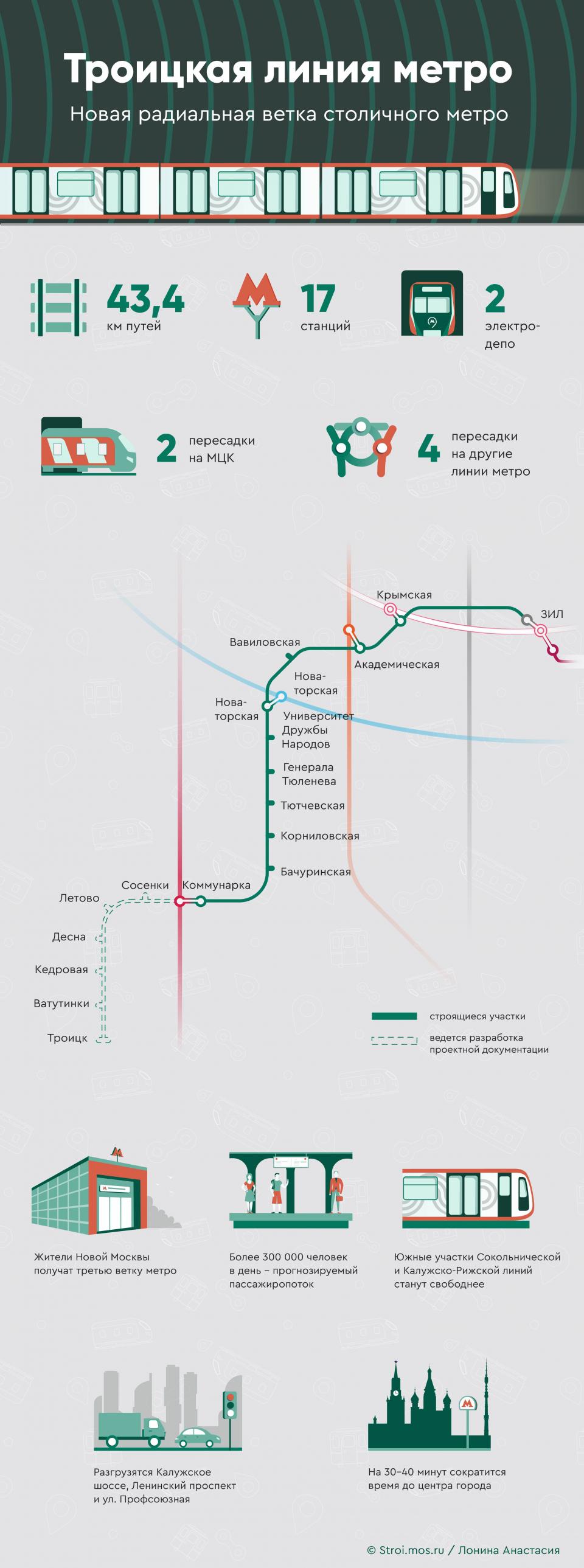 Схема Троицкой линии метро