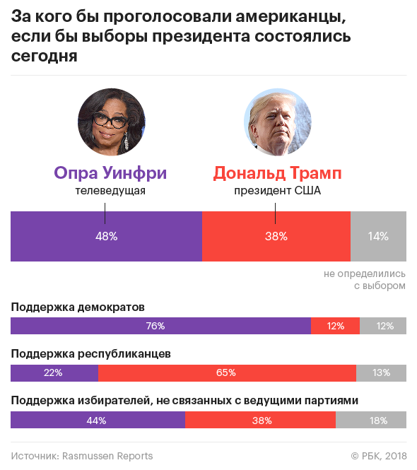 Телеведущая, бизнесвумен и филантроп: десять фактов об Опре Уинфри