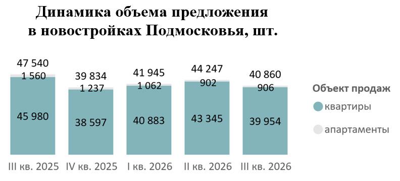 Фото: «Метриум»