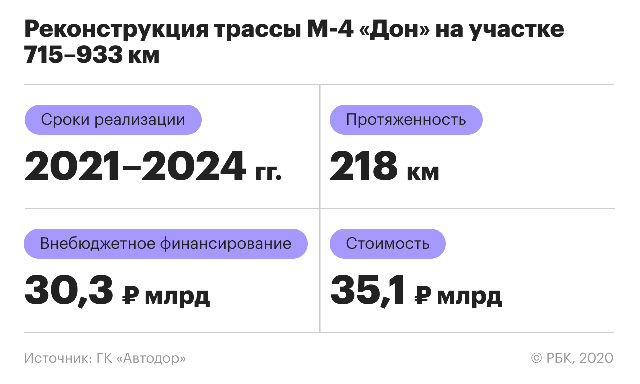 Как бизнес привлекают к инфраструктурным нацпроектам