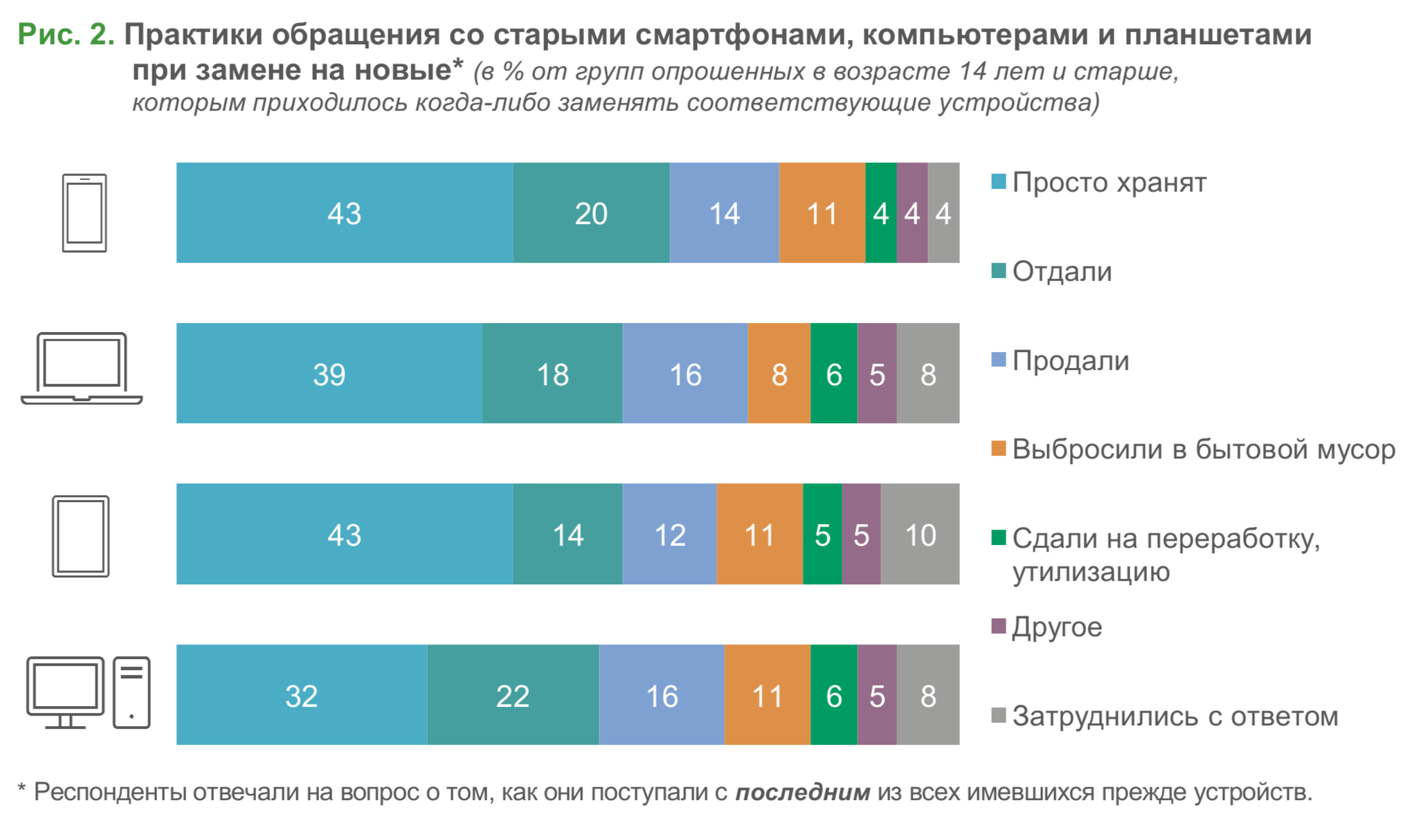 Фото: ИСИЭЗ НИУ ВШЭ