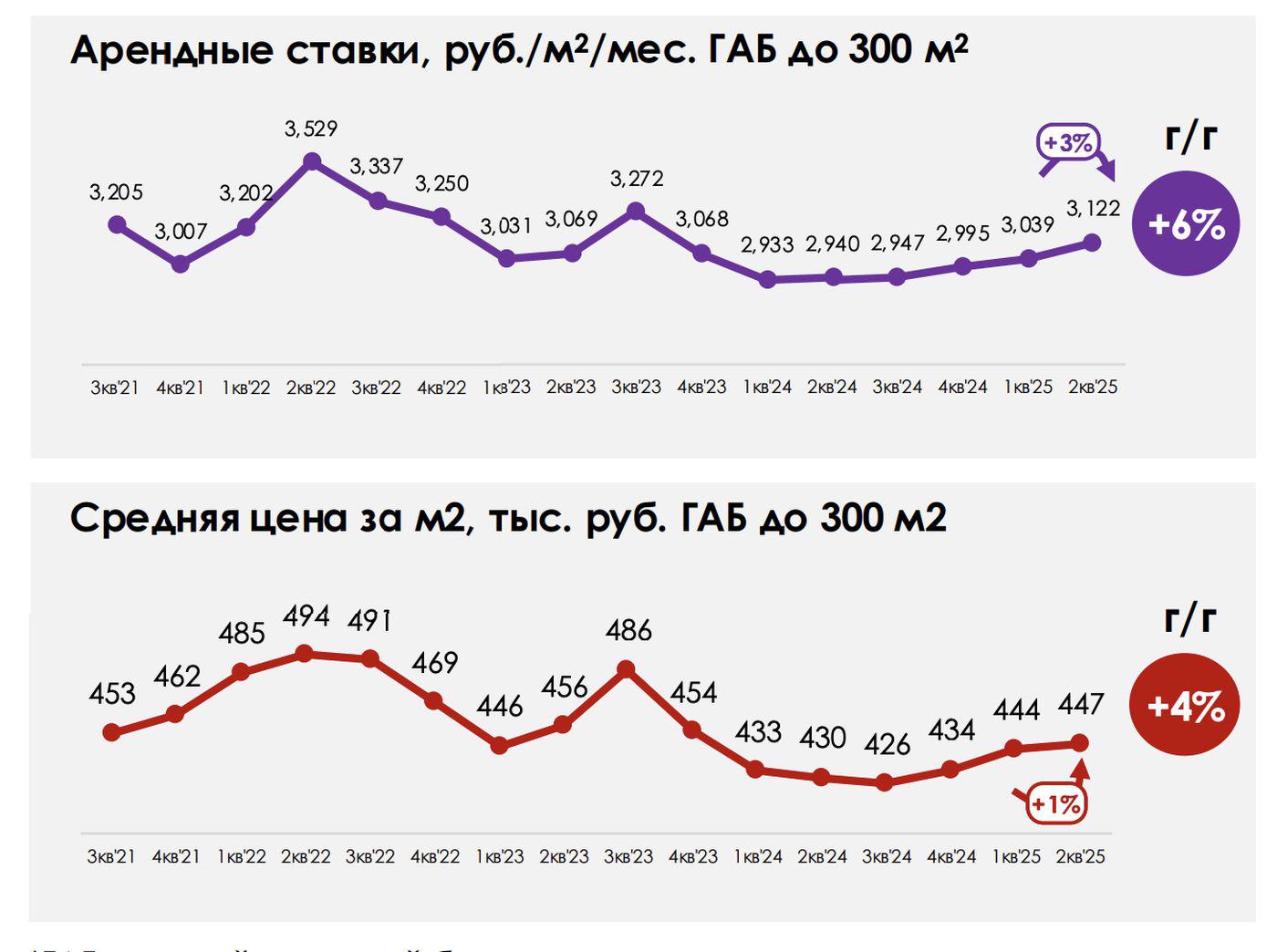 *ГАБ&nbsp;&mdash; готовый арендный бизнес