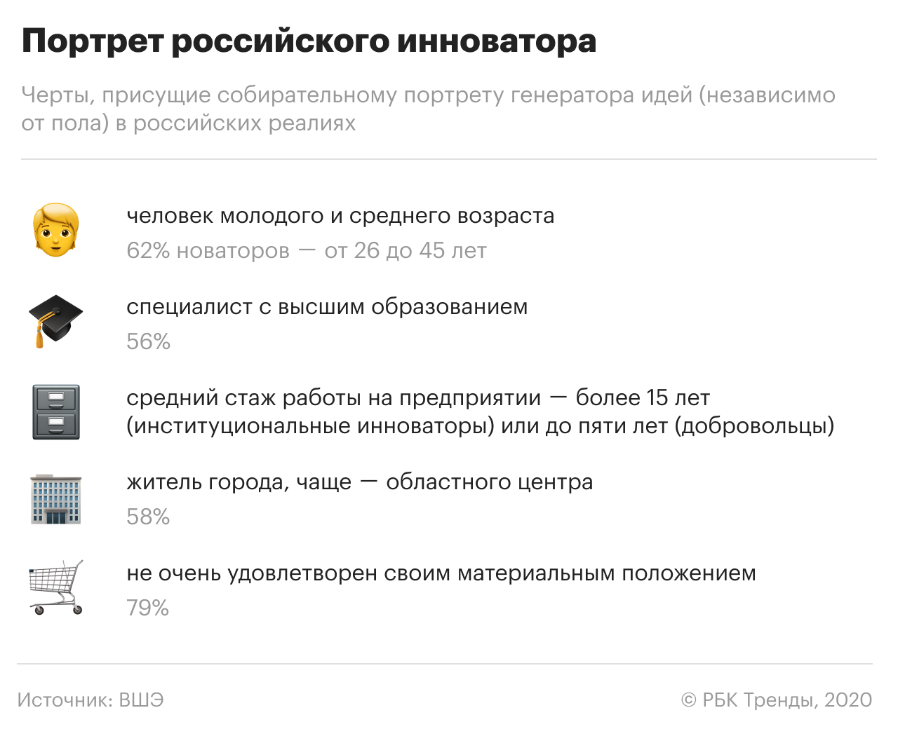 Инициатива не наказуема: как стать инноватором в России