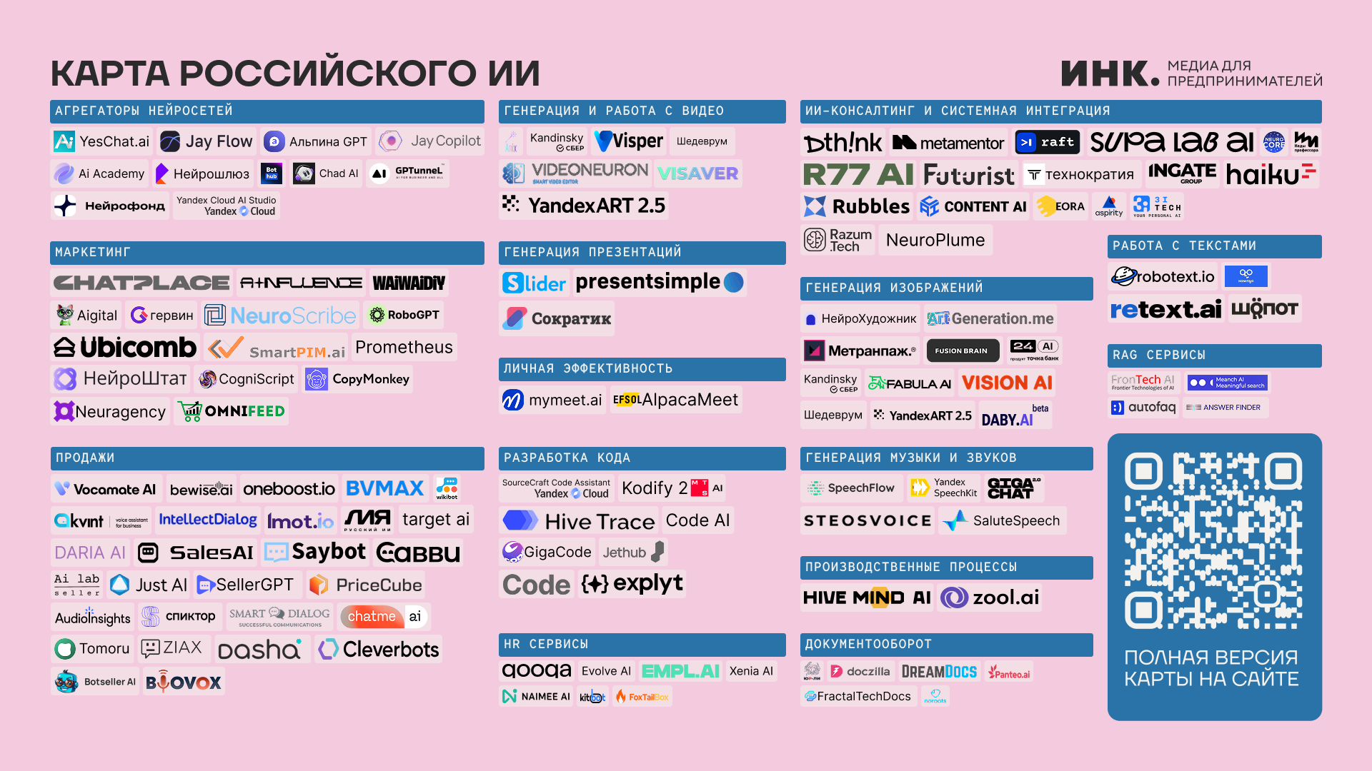 Карта российского ИИ