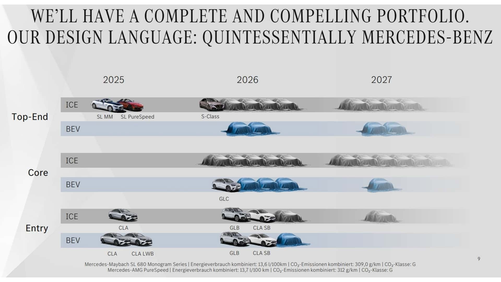 Фото: Mercedes-Benz