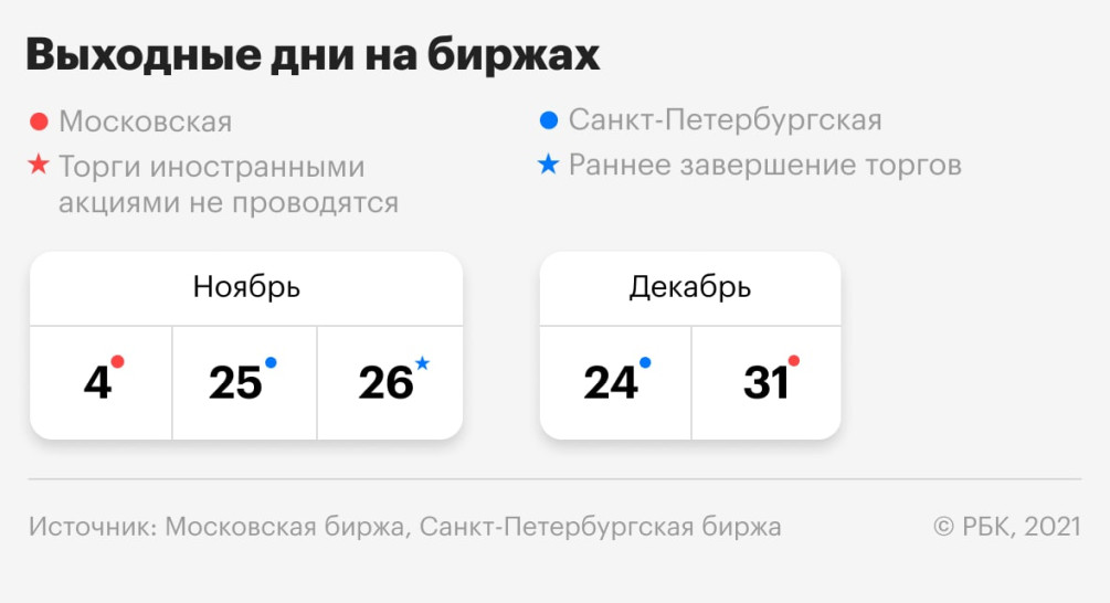 Как Работает Биржа В Новогодние Как Работает Биржа В Новогодние