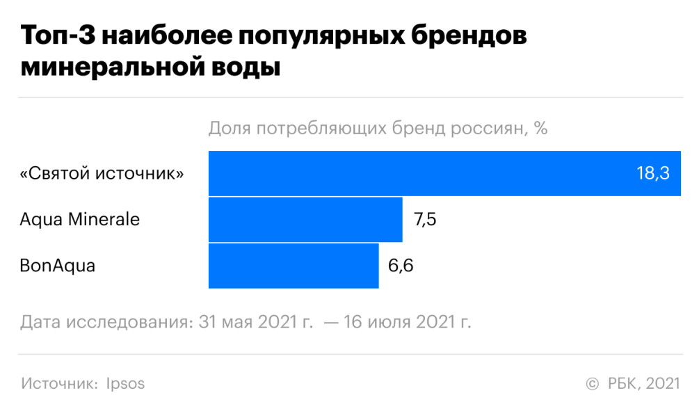 Можно ли продавать воду из своей скважины