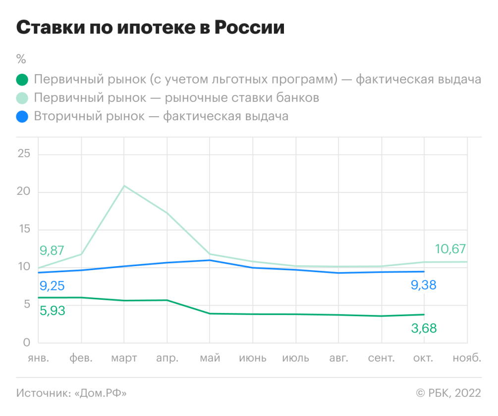 процентная ставка по ипотеке на вторичное жилье дом (100) фото