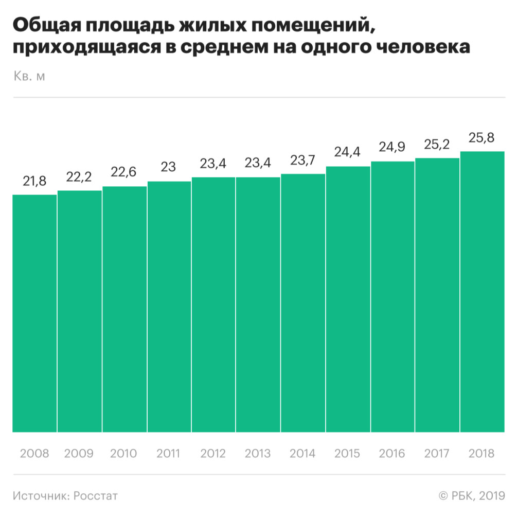 Реферат: Доходы экономики РФ