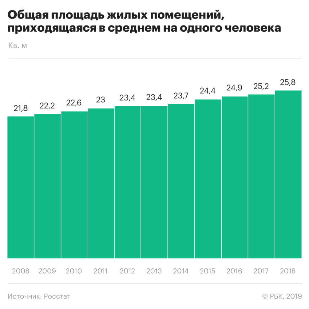 Контрольная работа по теме Основные показатели социально-экономического развития России за период 2006-2022 гг.