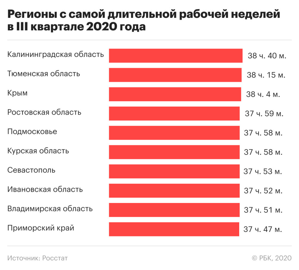 Нарьян-Мар отстал от Калининграда на 9 часов :: Политика :: Газета РБК