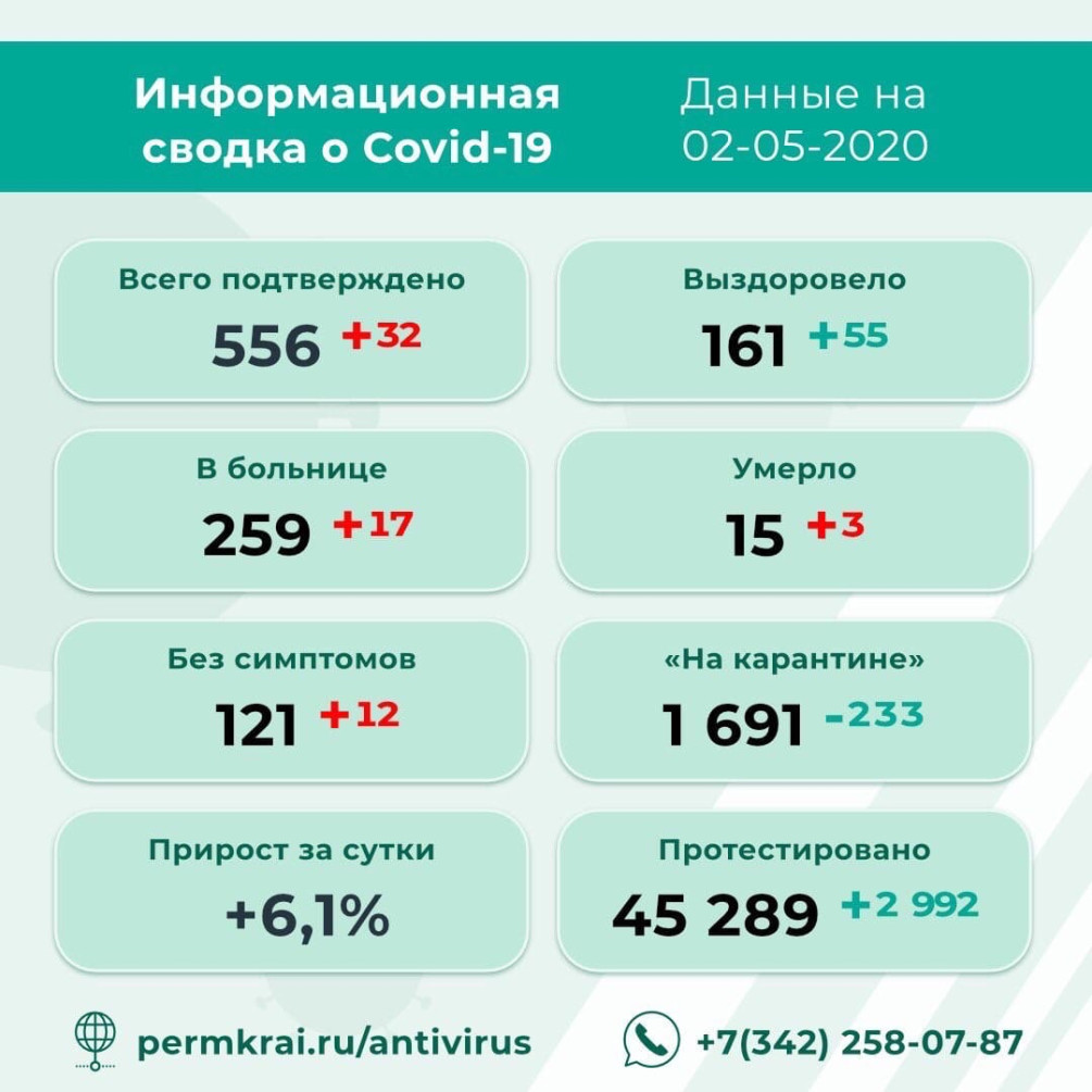 Фото: Региональный штаб по противодействию распространению коронавирусной инфекции