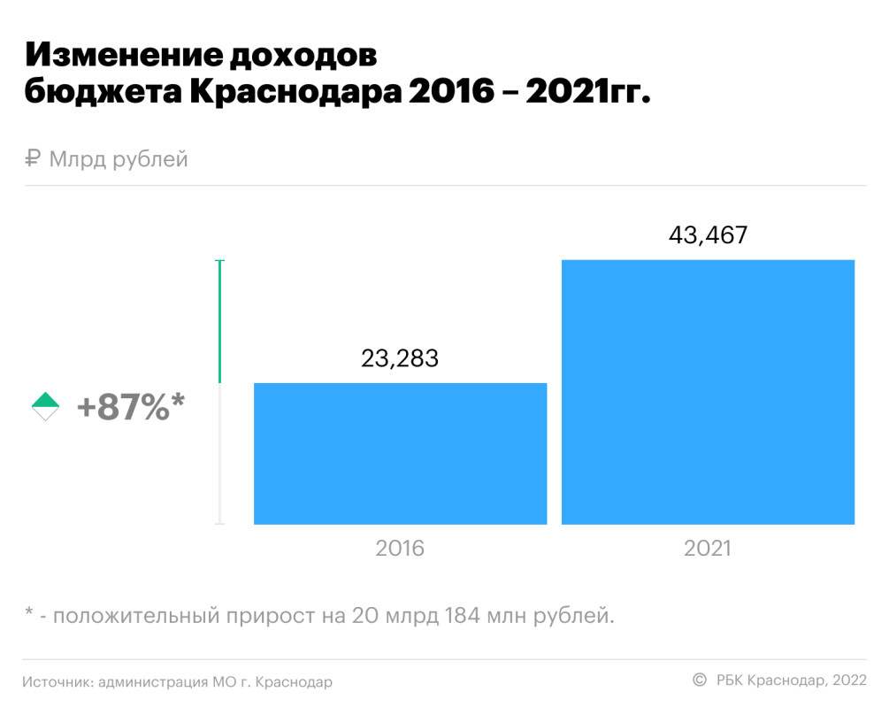 Фото: РБК Краснодар