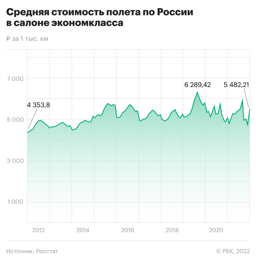 Авиацены выполнили свечку :: Бизнес :: Газета РБК