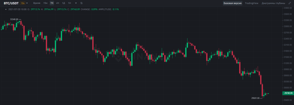 Фото: Binance