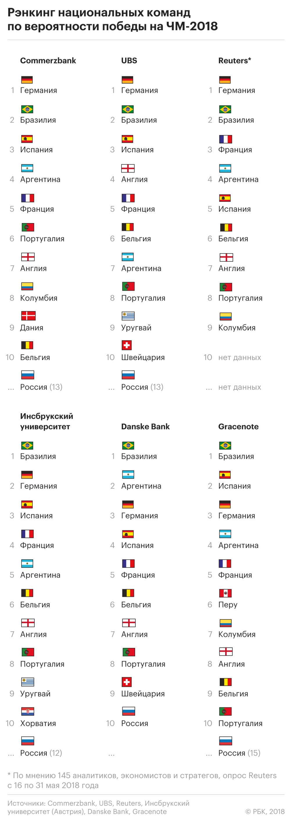 Метод Монте-Карло в ставках на спорт Метод Монте-Карло в ставках на спорт
