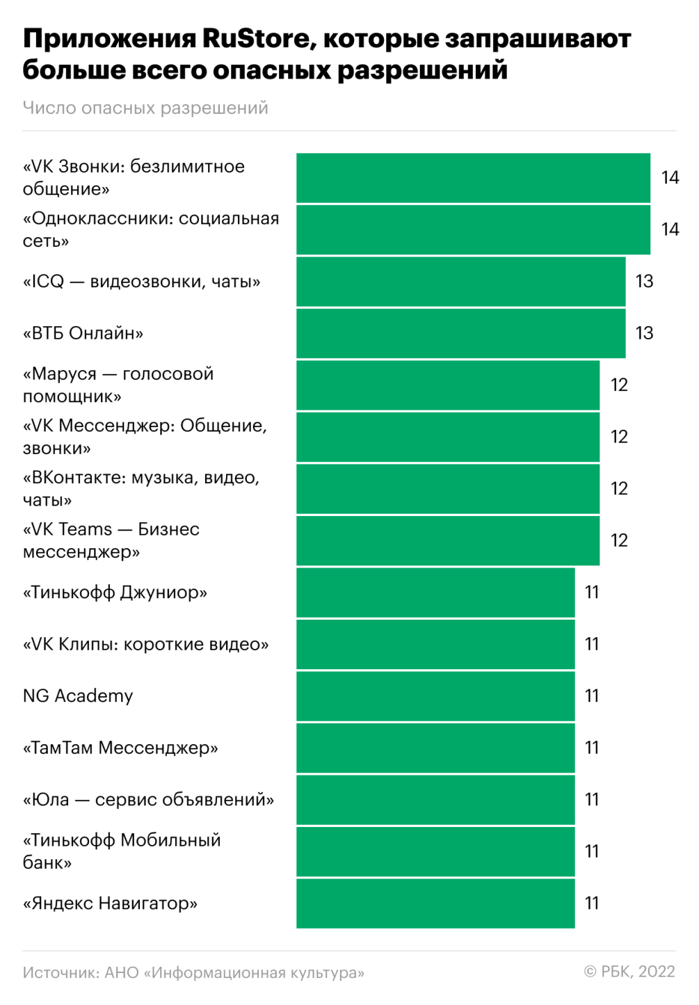 Эксперты оценили долю американских трекеров в RuStore — РБК