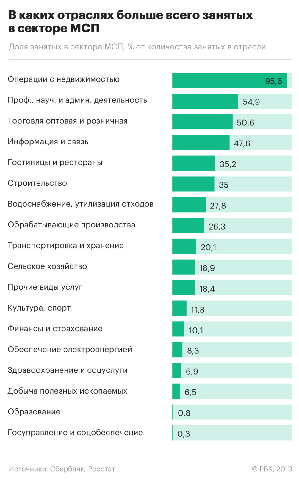 Малый бизнес предпочел большие города :: Экономика :: Газета РБК