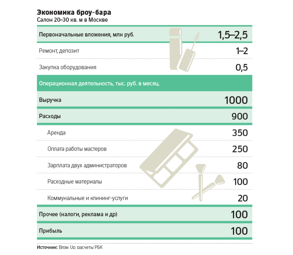 Грамотное вложение: 5 главных трендов осени, которые будут актуальны и весной рекомендации Грамотное вложение: 5 главных трендов осени, которые будут актуальны и весной рекомендации