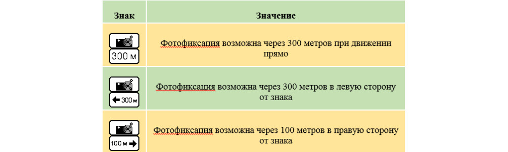 Новый Знак Пдд 2022 Года Новый Знак Пдд 2022 Года