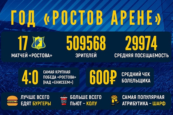Фото: пресс-служба ФК "Ростов"