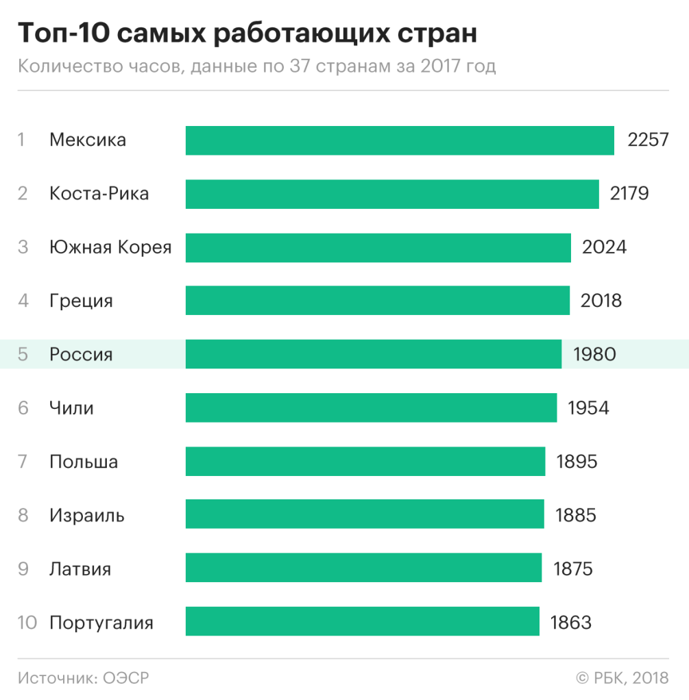 Делу время, эффекта — на час :: Экономика :: Газета РБК