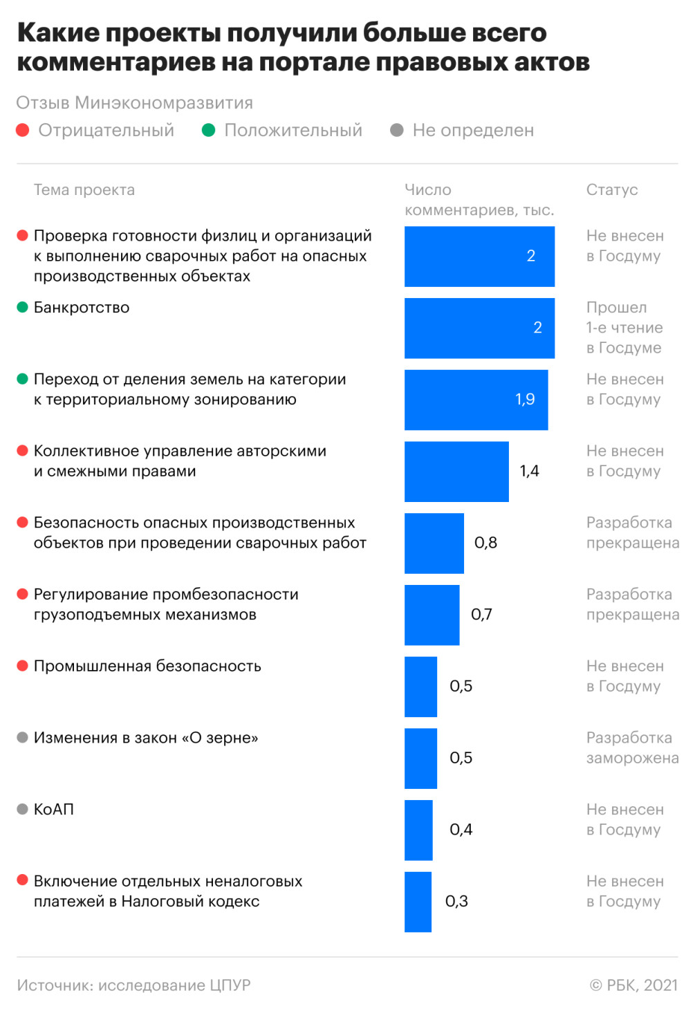 территориальное зонирование земель законопроект