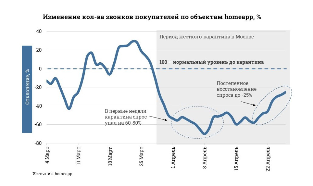 Контрольная работа по теме Рынок недвижимости в России