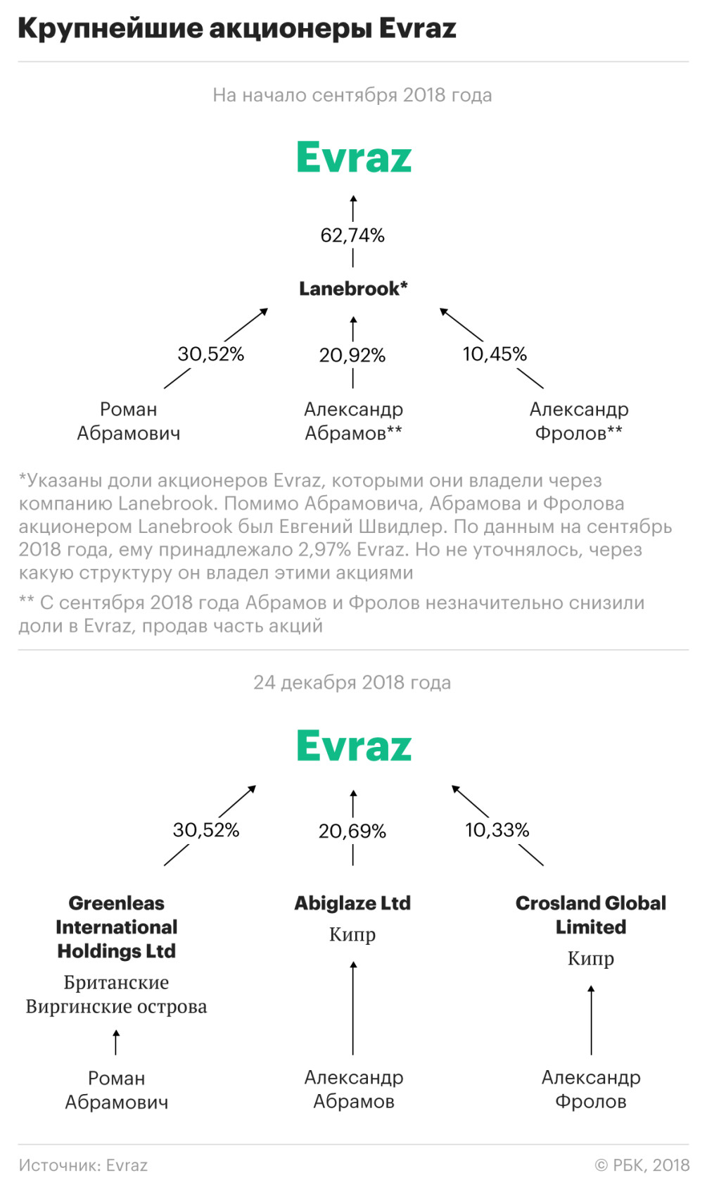 Разделяй и здравствуй :: Бизнес :: Газета РБК