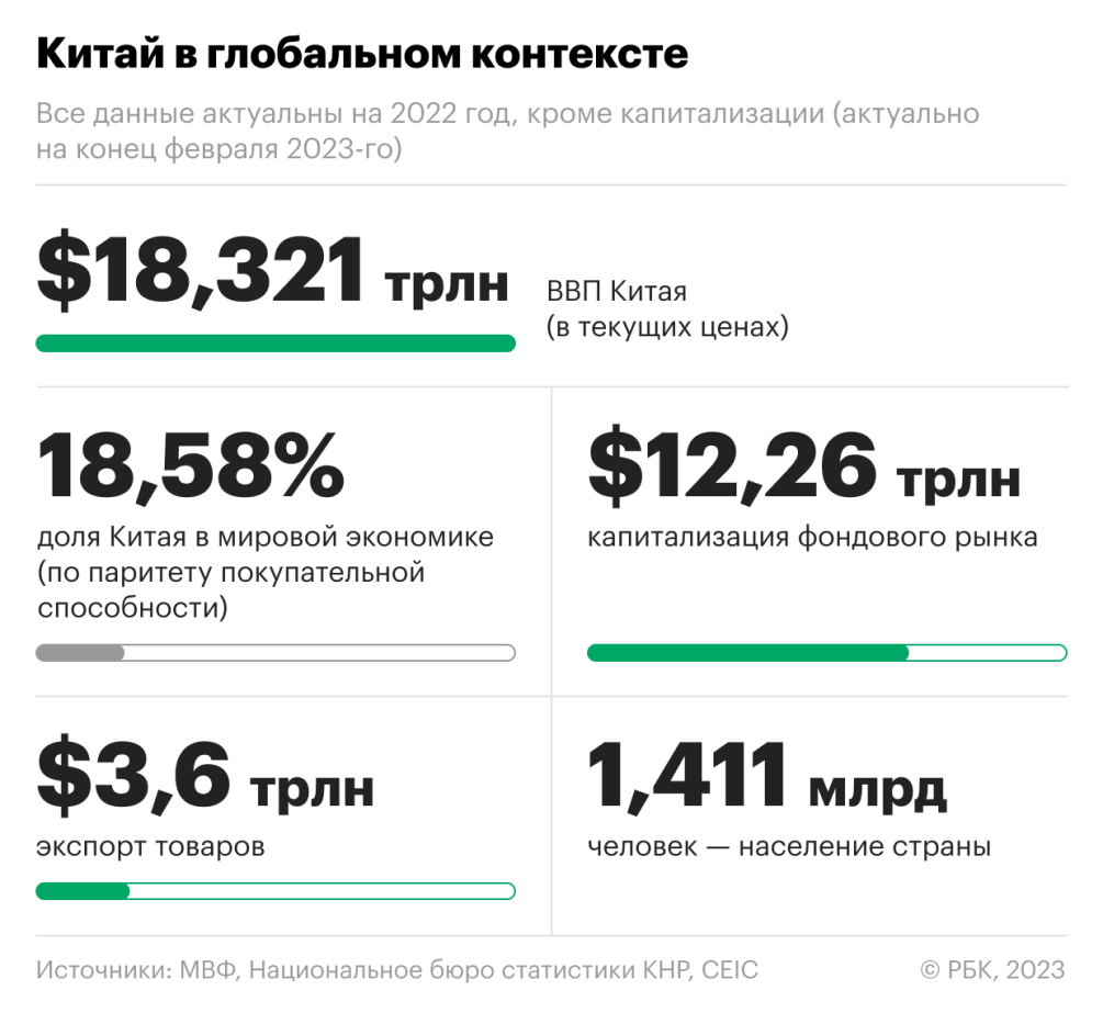 Что Китай значит для экономики России — РБК