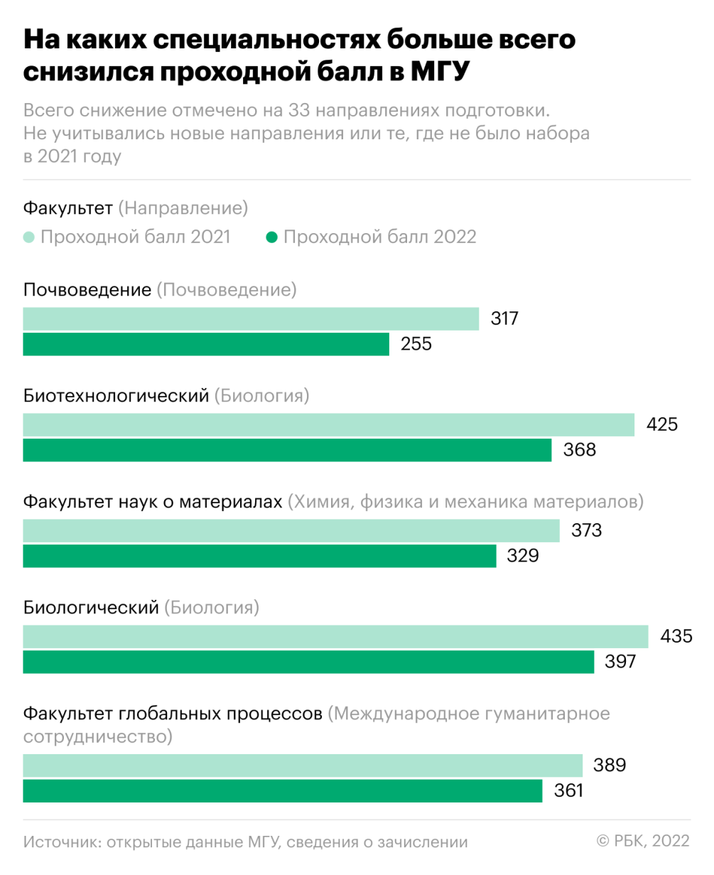 Обратная связь