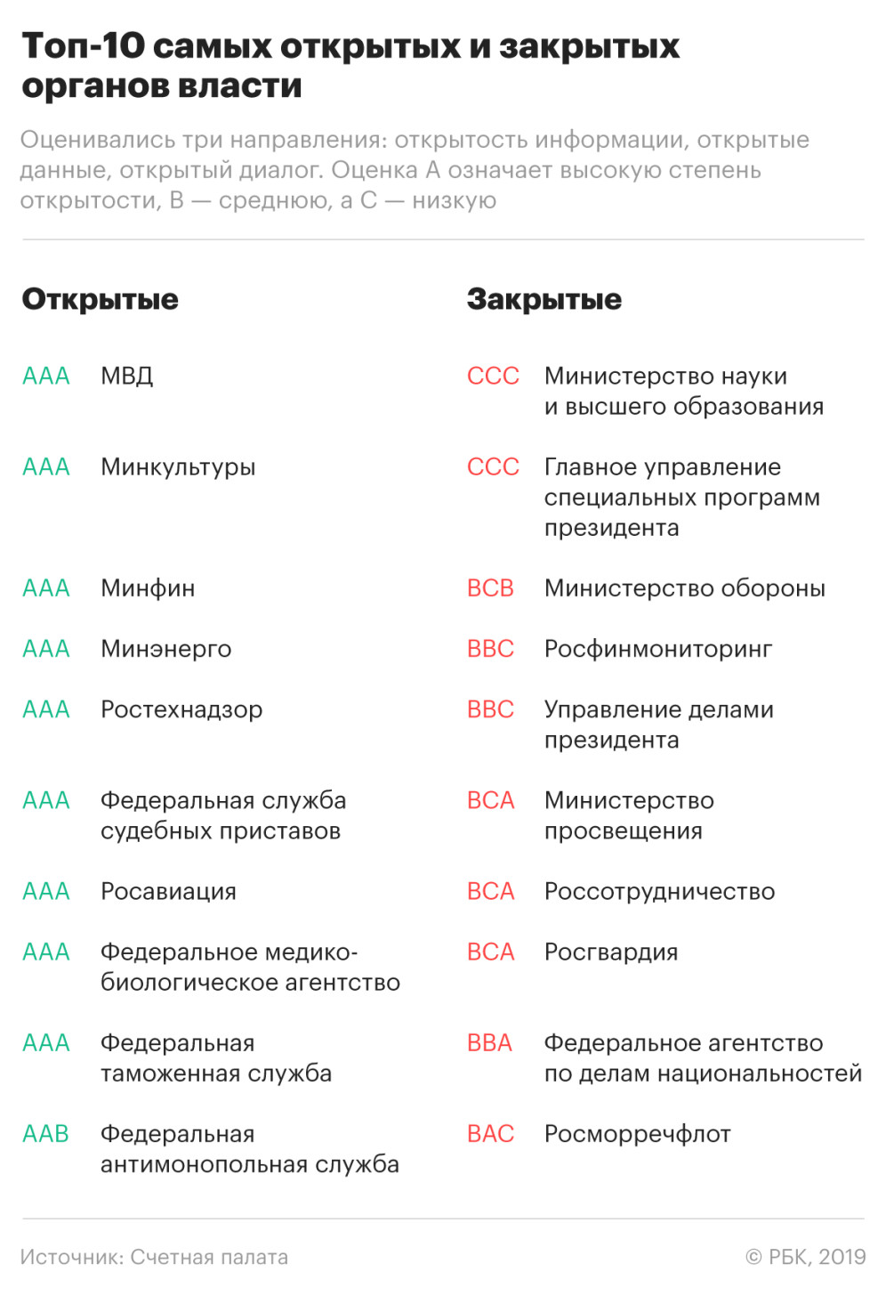 Наука и просвещение не готовы к открытиям :: Экономика :: Газета РБК