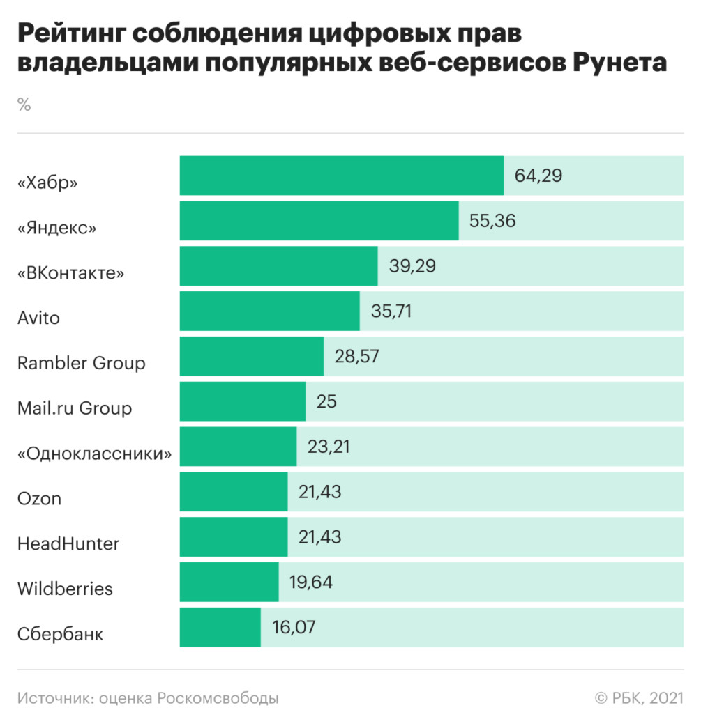 Транспарентность в сетях не задержалась :: Технологии и медиа :: Газета РБК