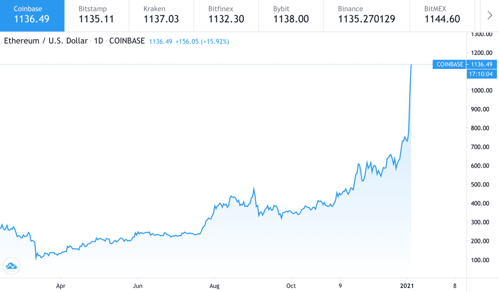 Фото: tradingview.com