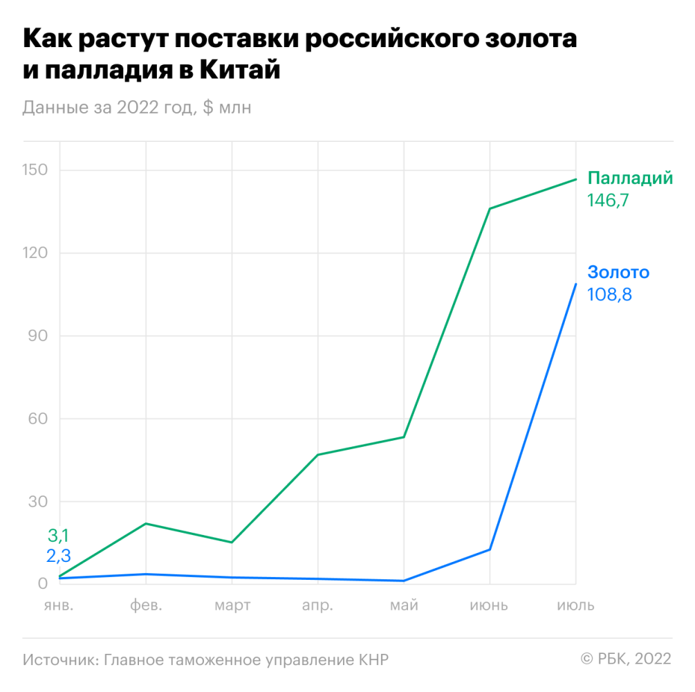 Золотой запал :: Экономика :: Газета РБК