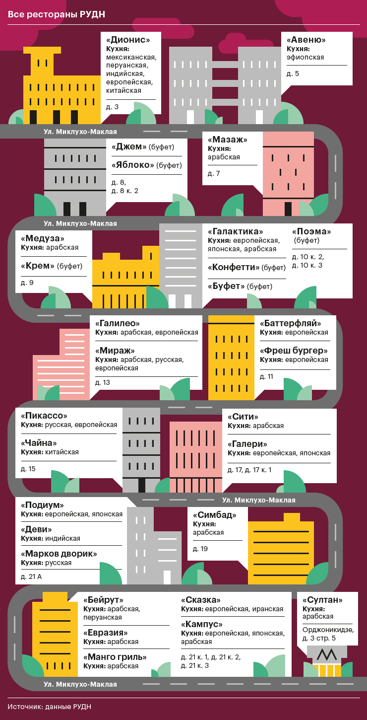 Кулинары всех стран: как устроен кластер этнических ресторанов :: Бизнес ::  Журнал РБК