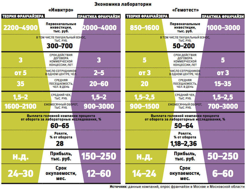 Гемотест График Работы В Новогодние Гемотест График Работы В Новогодние