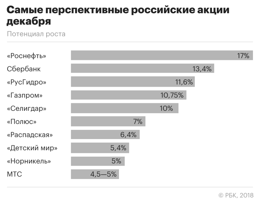Какие Акции Купить К Новому Году Какие Акции Купить К Новому Году